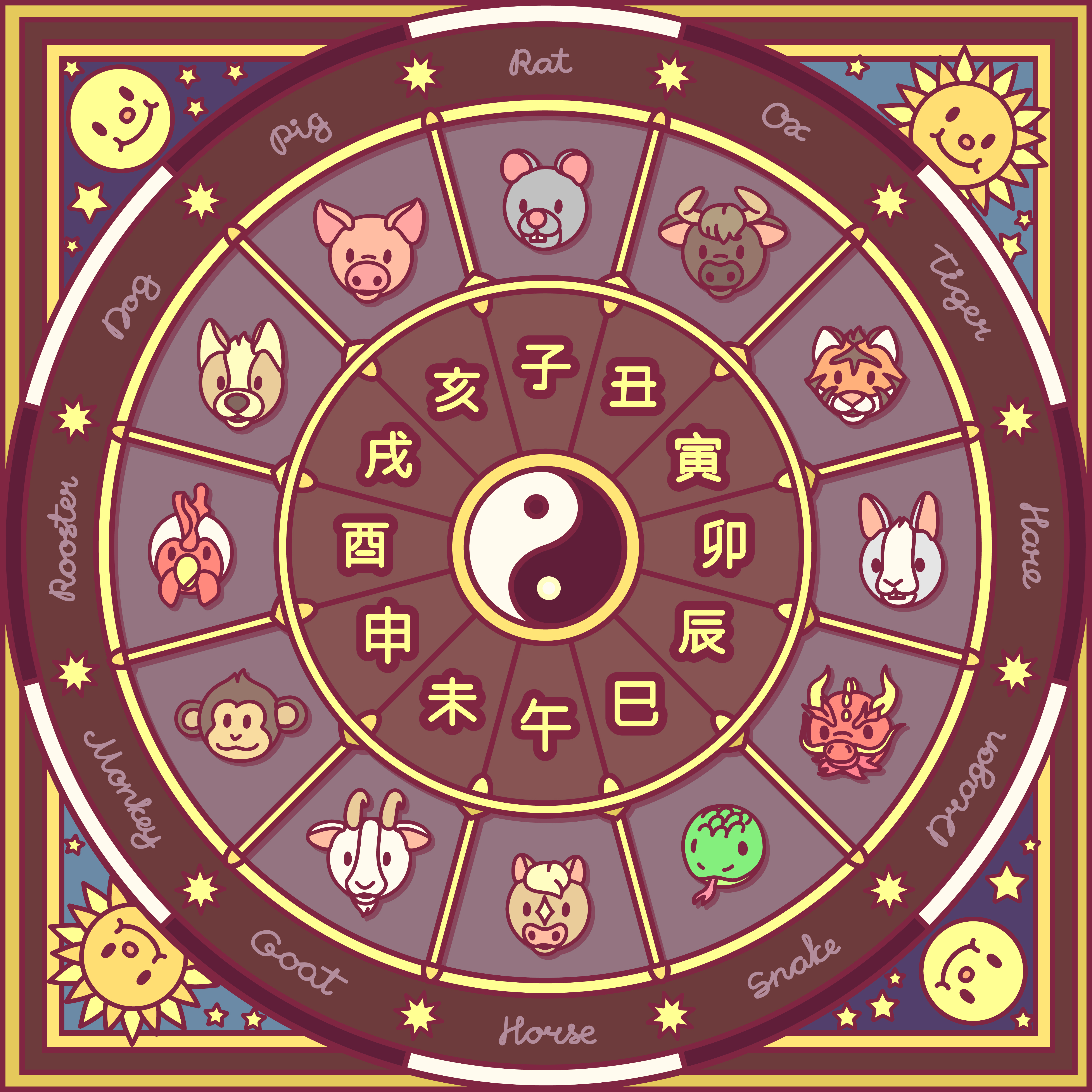 chinese zodiac